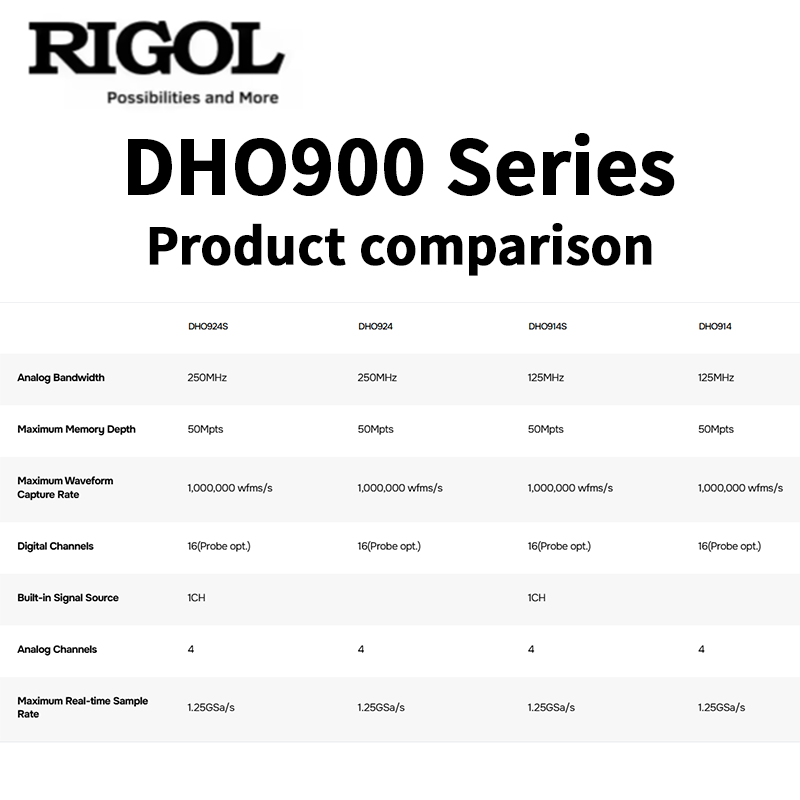 Oszilloskop der RIGOL DHO900-S – Signal Generator Spectrum Analyzer Bewertung und Preis